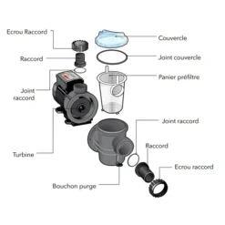 Pompe De Piscine Ubbink Poolmax TP35 5,4 M³/h -Fournitures De Piscine schema pompe poolmax ubbink min