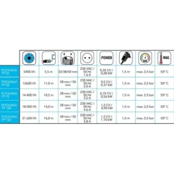 Pompe De Piscine Ubbink Poolmax TP35 5,4 M³/h -Fournitures De Piscine tableau pompe poolmax ubbink min